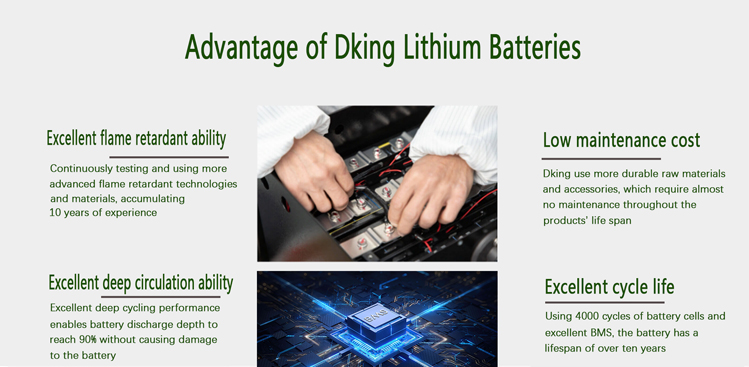 4-golf cart lithium battery 拷贝.jpg