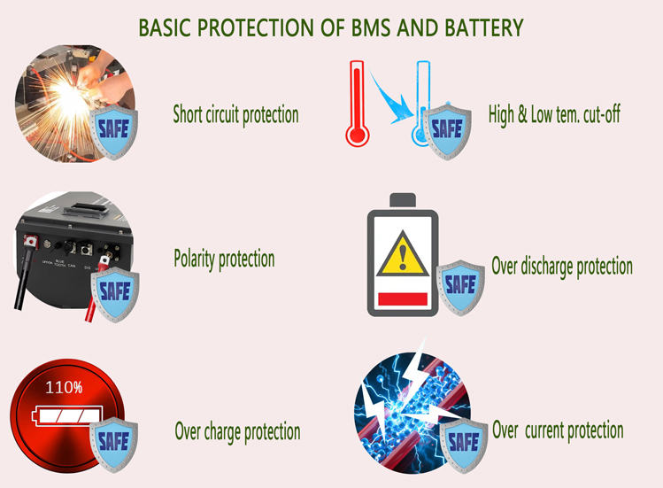 6 golf cart lithium battery 拷贝.jpg