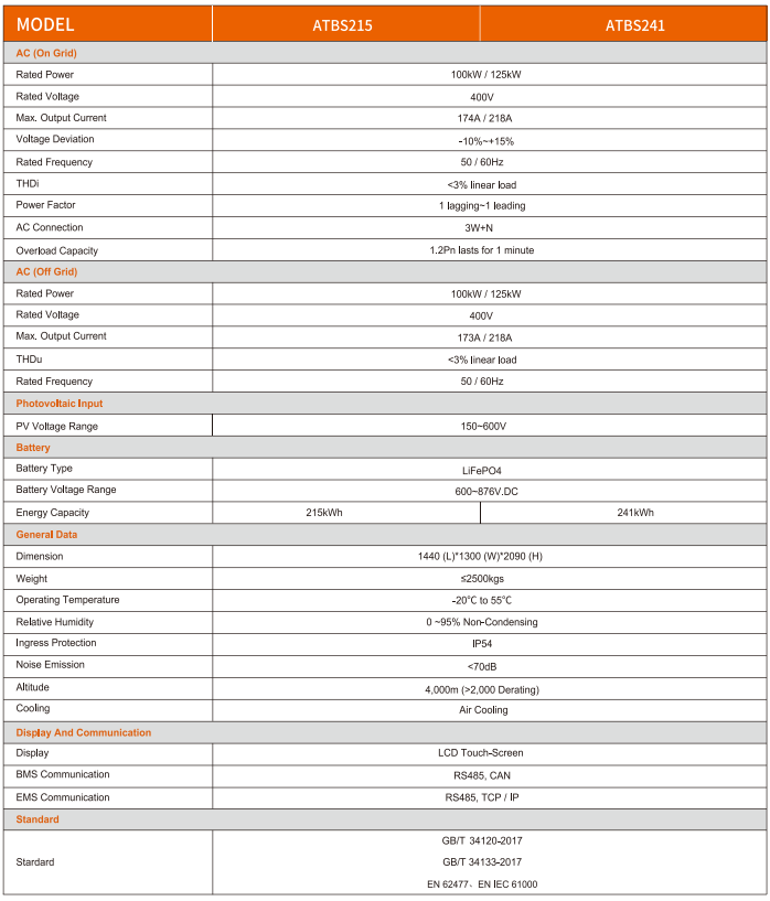 C&I LITHIUM BATTERY CABINET5.png