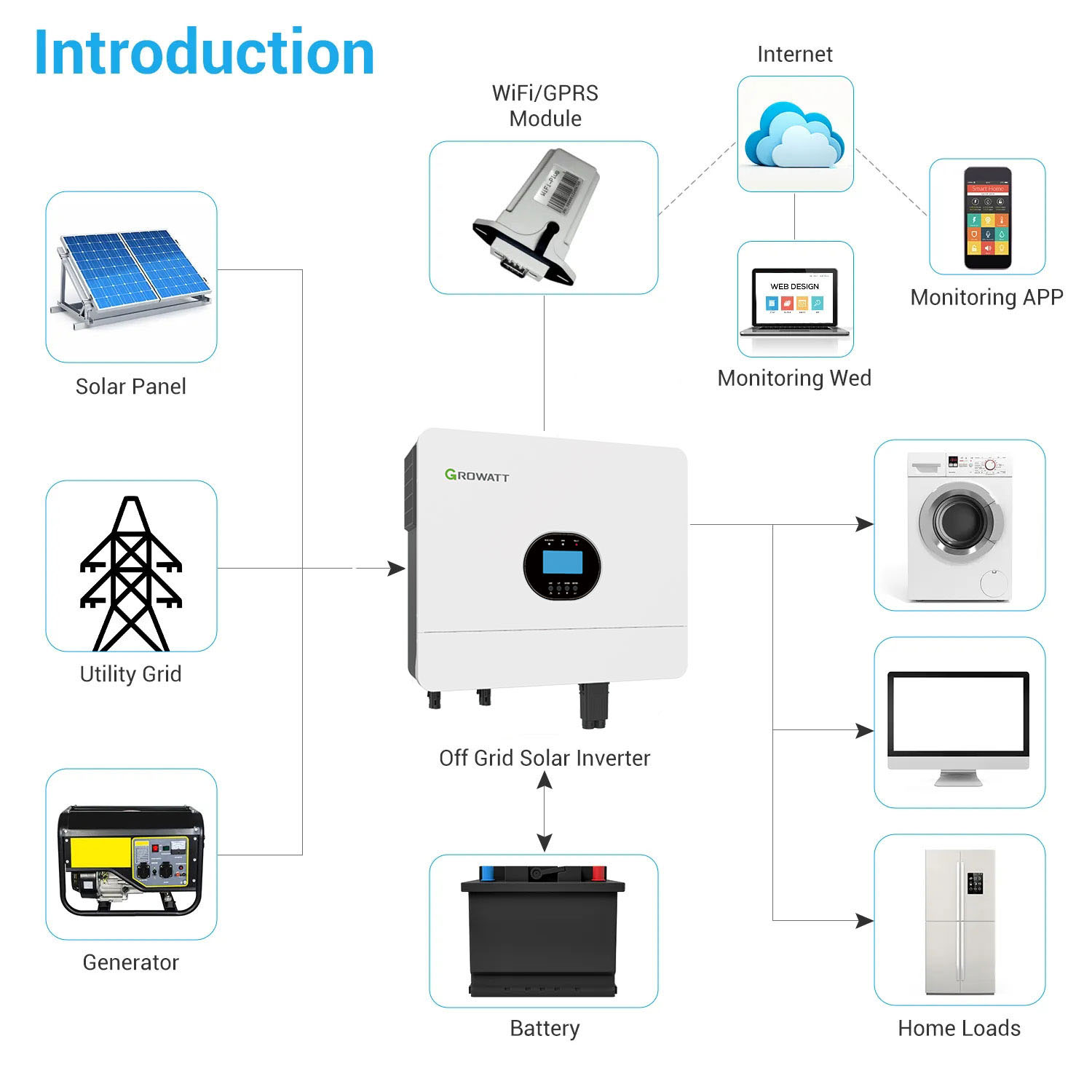 Growatt-SPF-6000ES-Plus-6kw-off-grid-inverter-introduction 拷贝.jpg