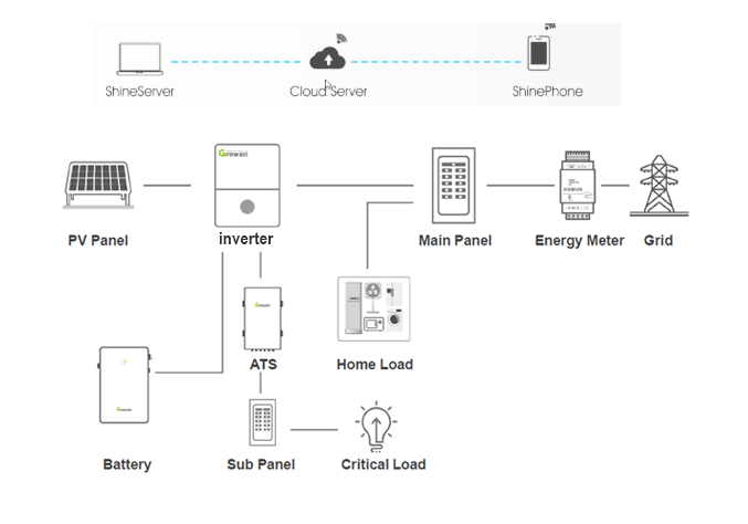 system-diag-XH-inverter 拷贝.png