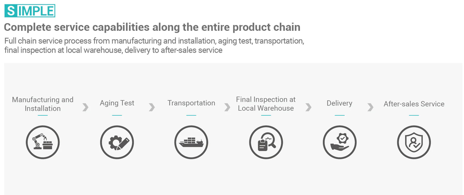 Simple-01-service-productchaincopy 拷贝 2.jpg